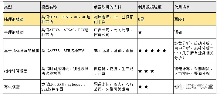 数据分析师，要懂多少算法模型？