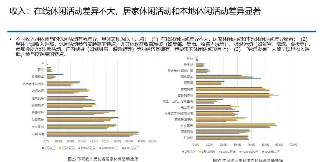 中国国民休闲状况调查报告（2020）｜37 页完整版