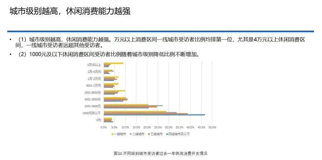 中国国民休闲状况调查报告（2020）｜37 页完整版
