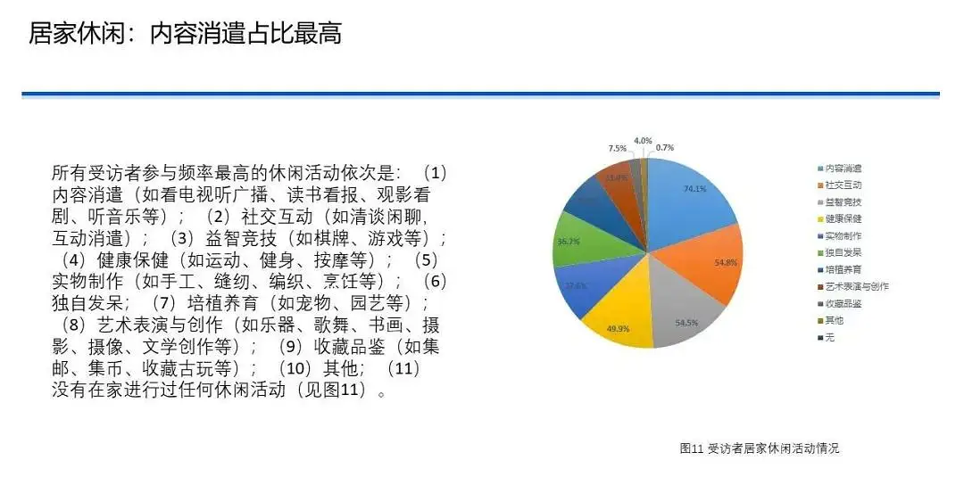 中国国民休闲状况调查报告（2020）｜37 页完整版