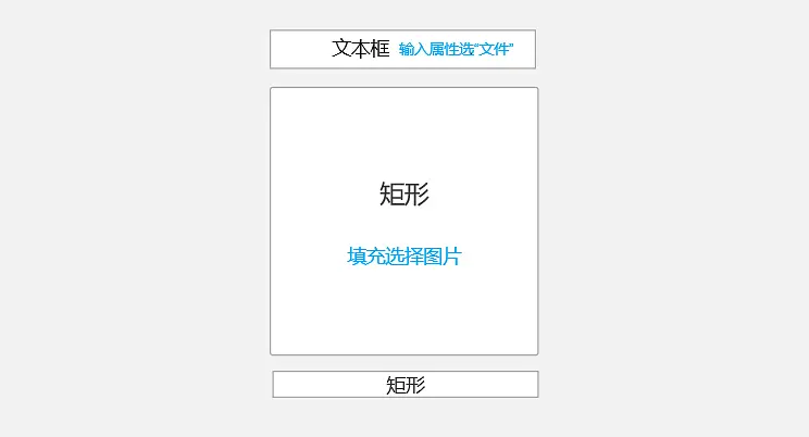 Axure教程：实现图片上传 – 自动预览