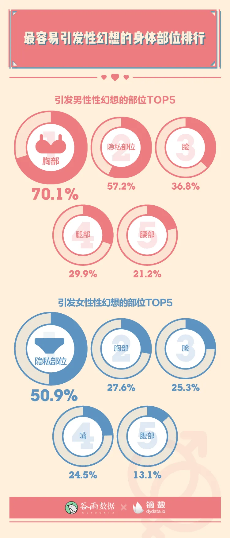 羞羞的报告：2020年轻人性爱数据报告。