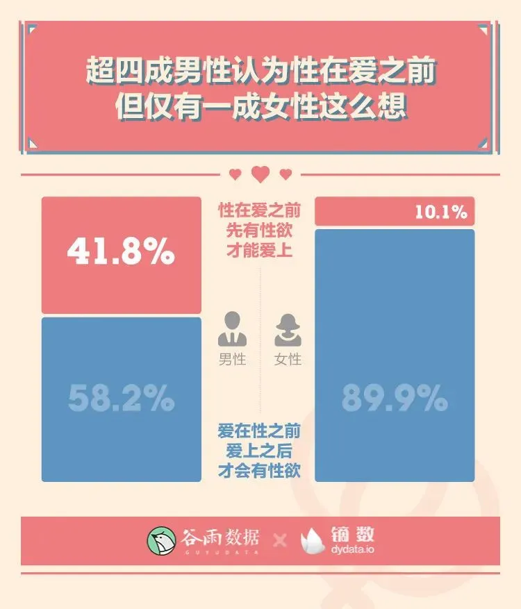 羞羞的报告：2020年轻人性爱数据报告。