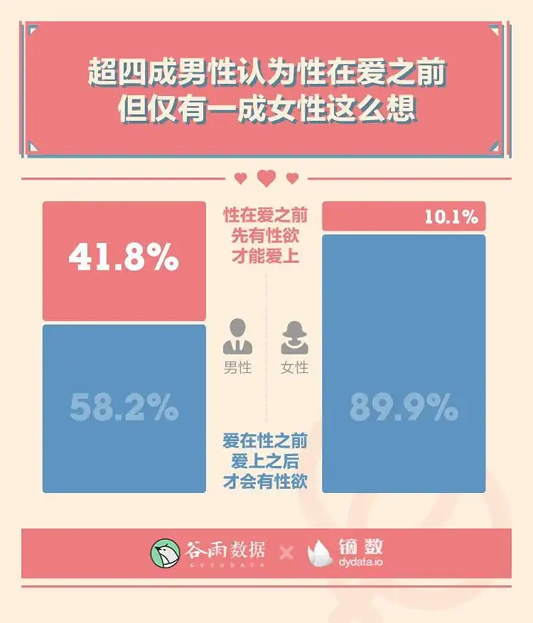 羞羞的报告：2020年轻人性爱数据报告。