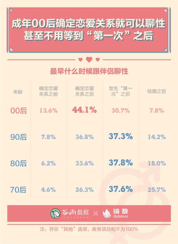 羞羞的报告：2020年轻人性爱数据报告。
