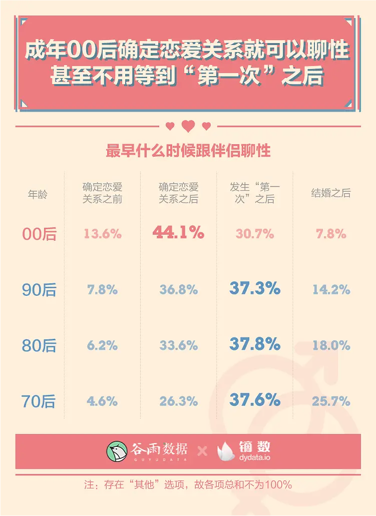 羞羞的报告：2020年轻人性爱数据报告。