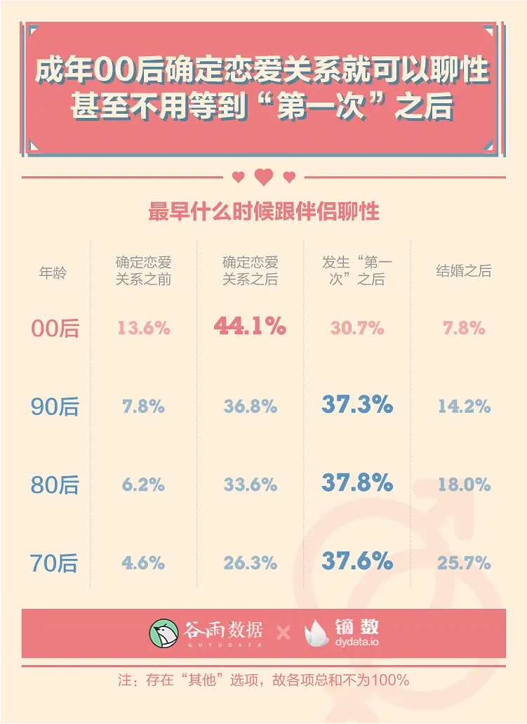 羞羞的报告：2020年轻人性爱数据报告。