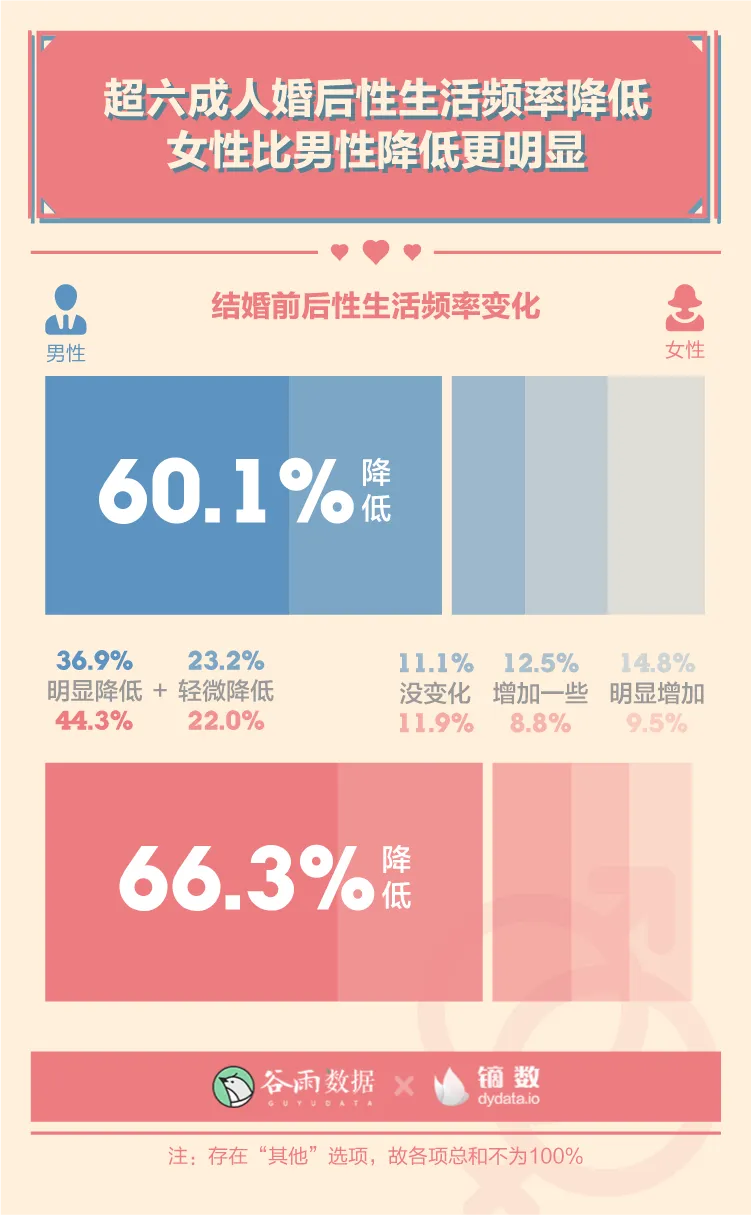 羞羞的报告：2020年轻人性爱数据报告。