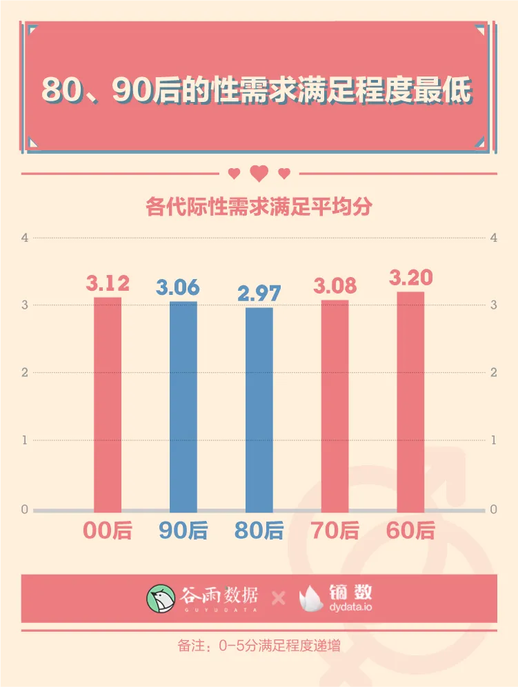 羞羞的报告：2020年轻人性爱数据报告。