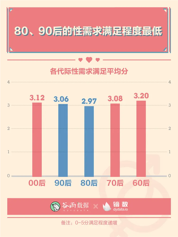 羞羞的报告：2020年轻人性爱数据报告。