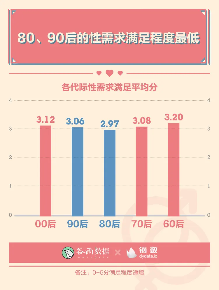 羞羞的报告：2020年轻人性爱数据报告。