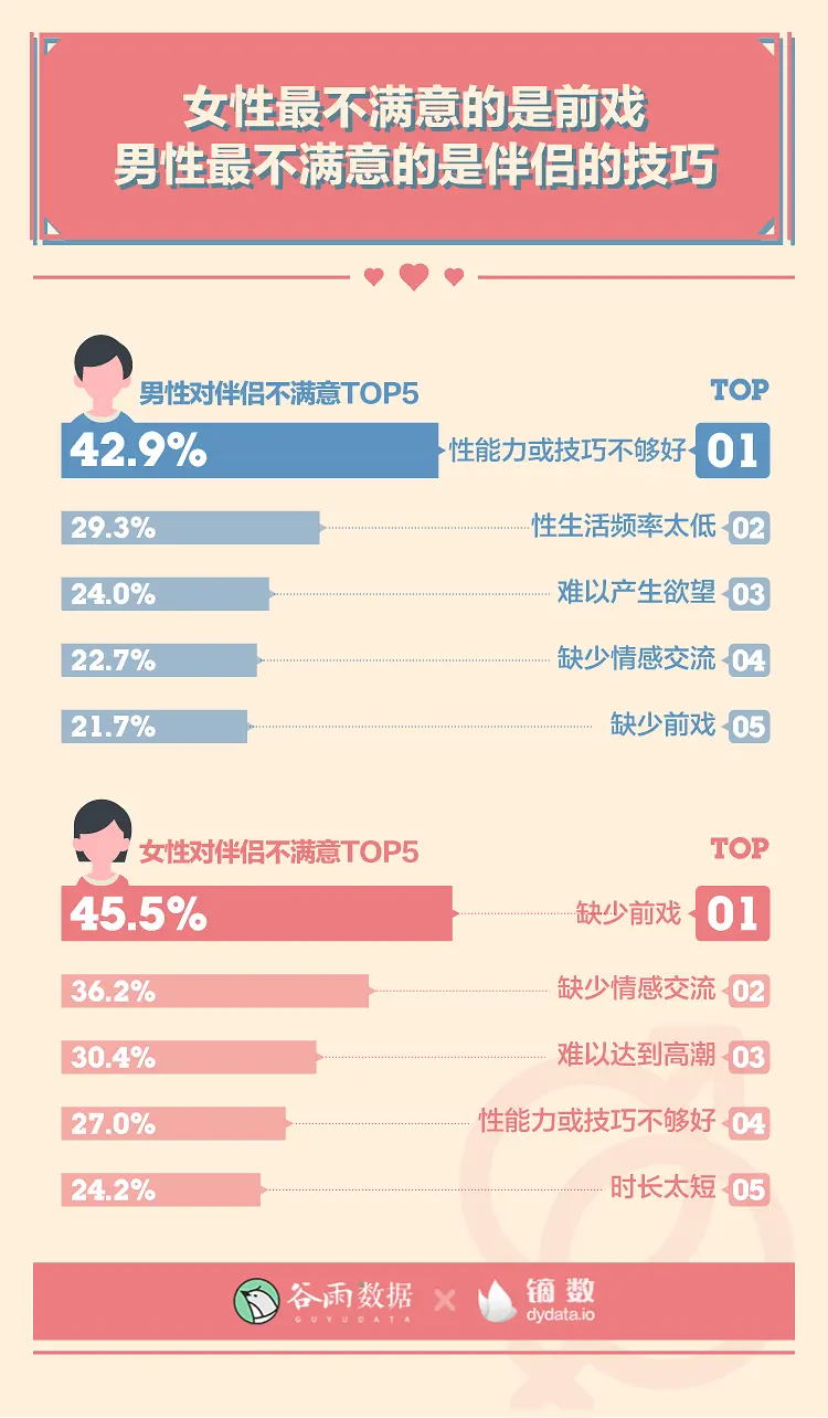 羞羞的报告：2020年轻人性爱数据报告。