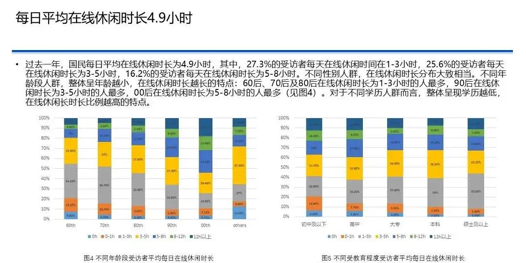 中国国民休闲状况调查报告（2020）｜37 页完整版