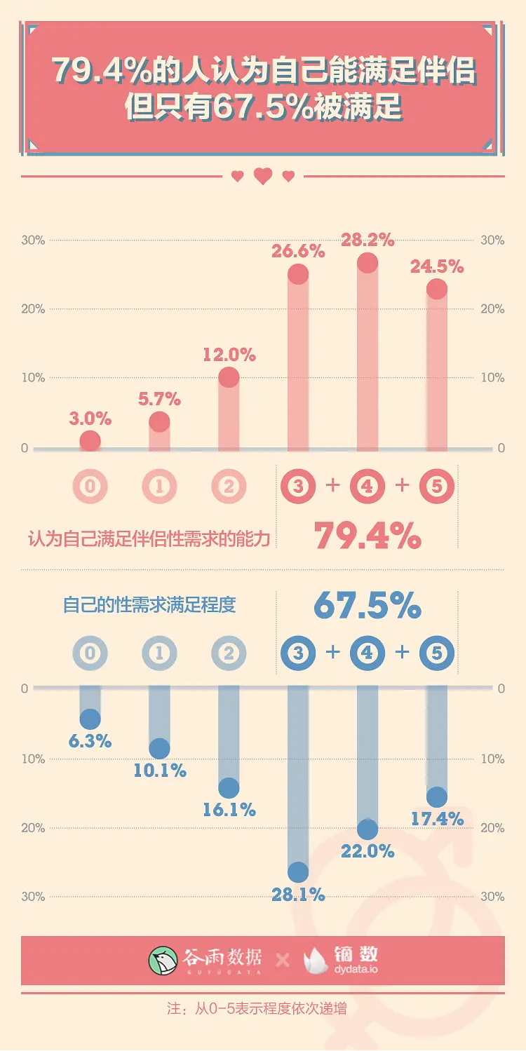 羞羞的报告：2020年轻人性爱数据报告。