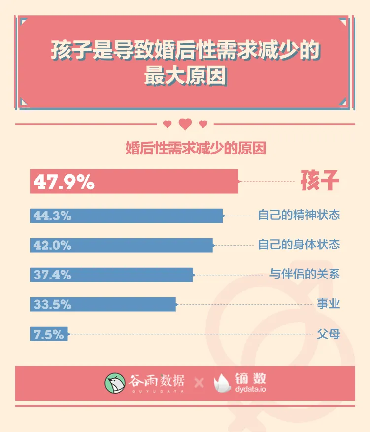 羞羞的报告：2020年轻人性爱数据报告。