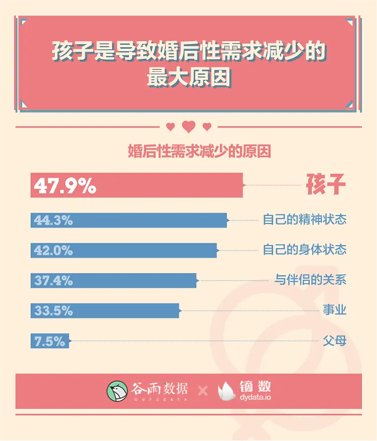 羞羞的报告：2020年轻人性爱数据报告。