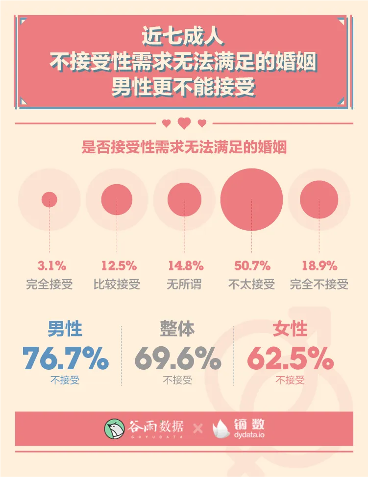羞羞的报告：2020年轻人性爱数据报告。