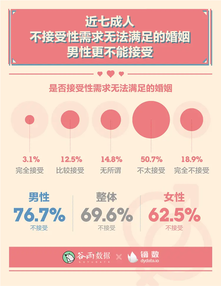 羞羞的报告：2020年轻人性爱数据报告。