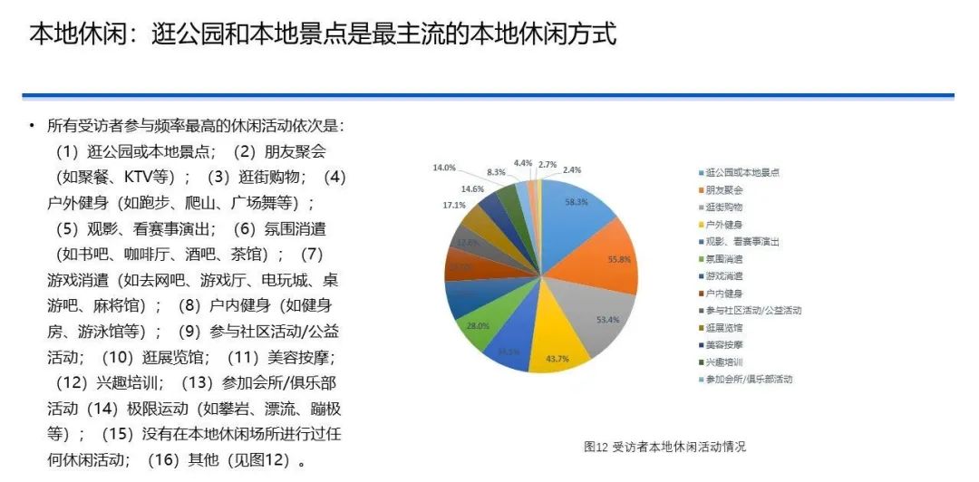 中国国民休闲状况调查报告（2020）｜37 页完整版