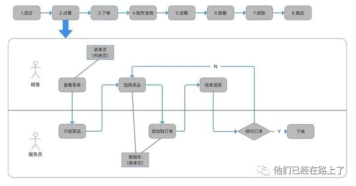 三种原型方案，帮你理清思路，帮你事半功倍