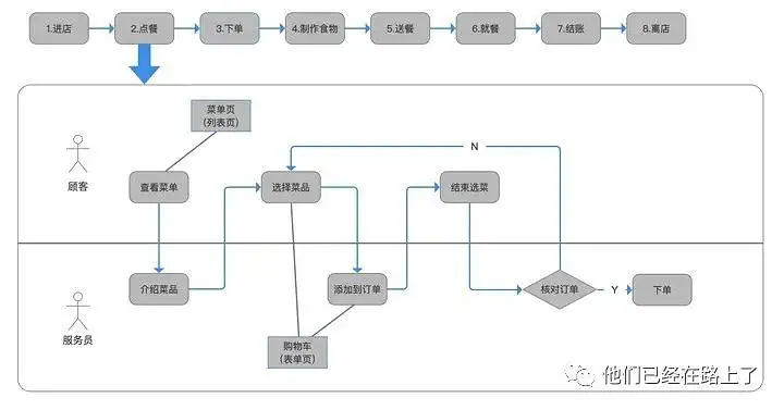 三种原型方案，帮你理清思路，帮你事半功倍