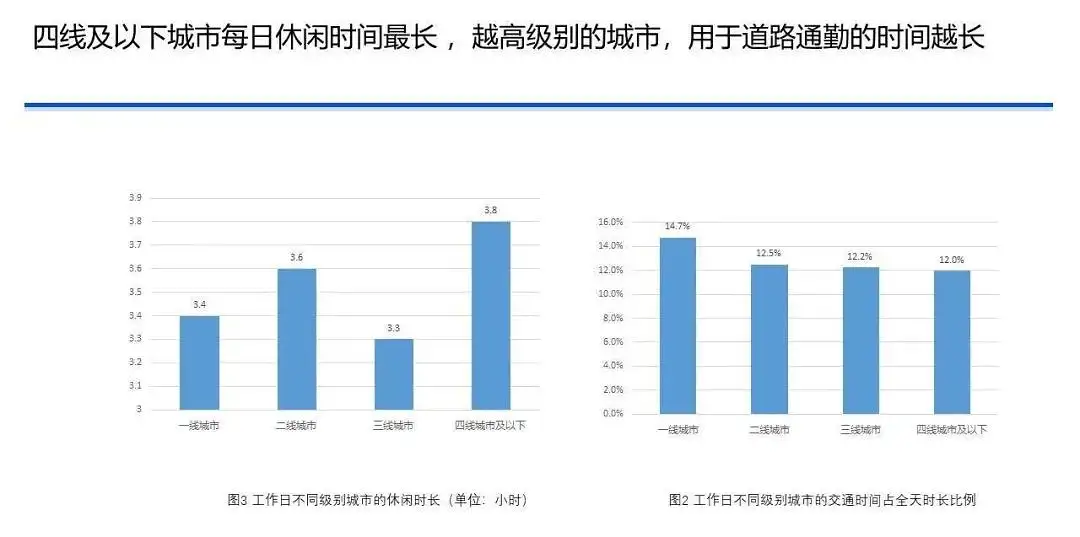 中国国民休闲状况调查报告（2020）｜37 页完整版