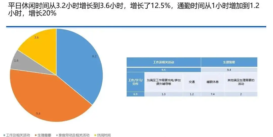 中国国民休闲状况调查报告（2020）｜37 页完整版