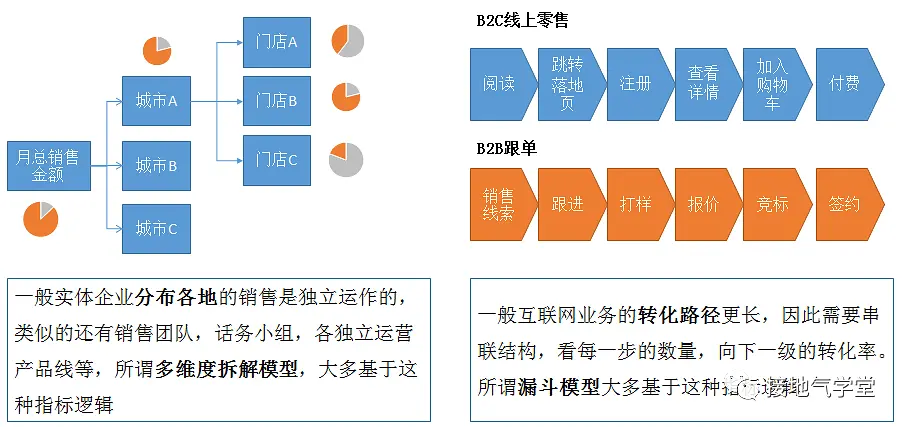 数据分析师，要懂多少算法模型？
