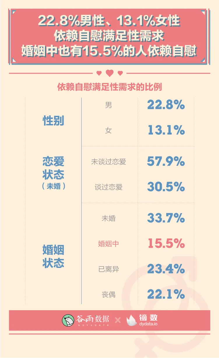 羞羞的报告：2020年轻人性爱数据报告。