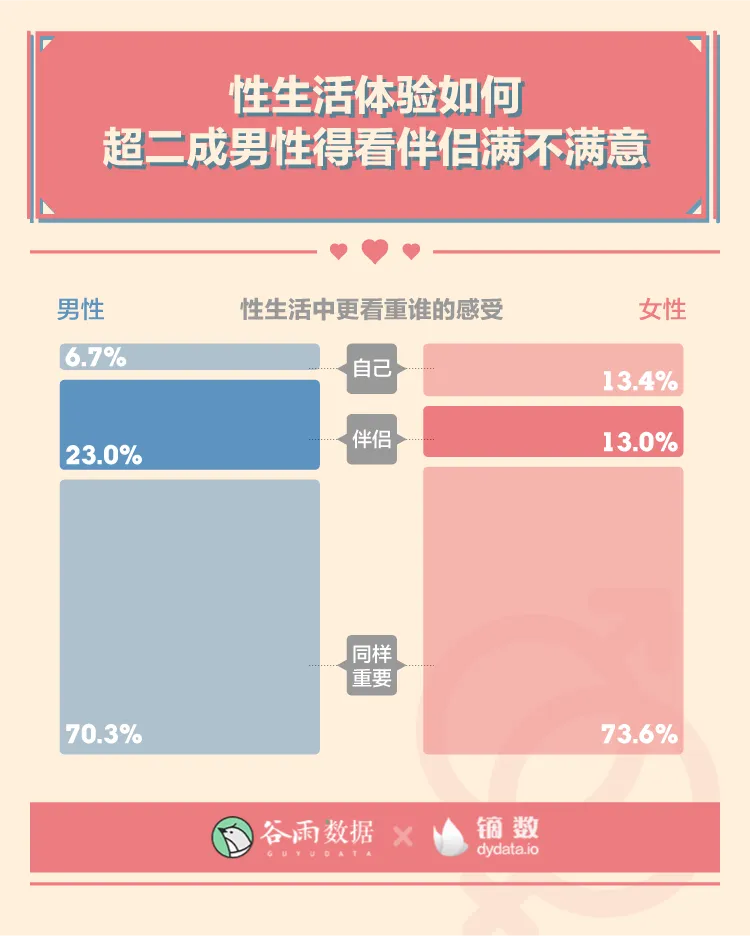 羞羞的报告：2020年轻人性爱数据报告。