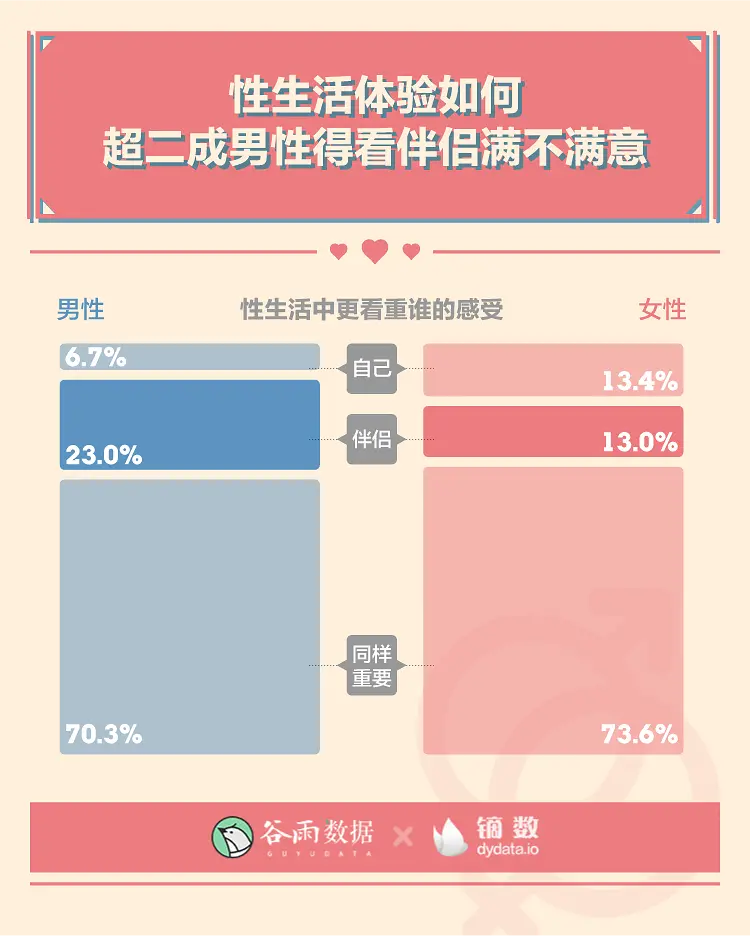 羞羞的报告：2020年轻人性爱数据报告。