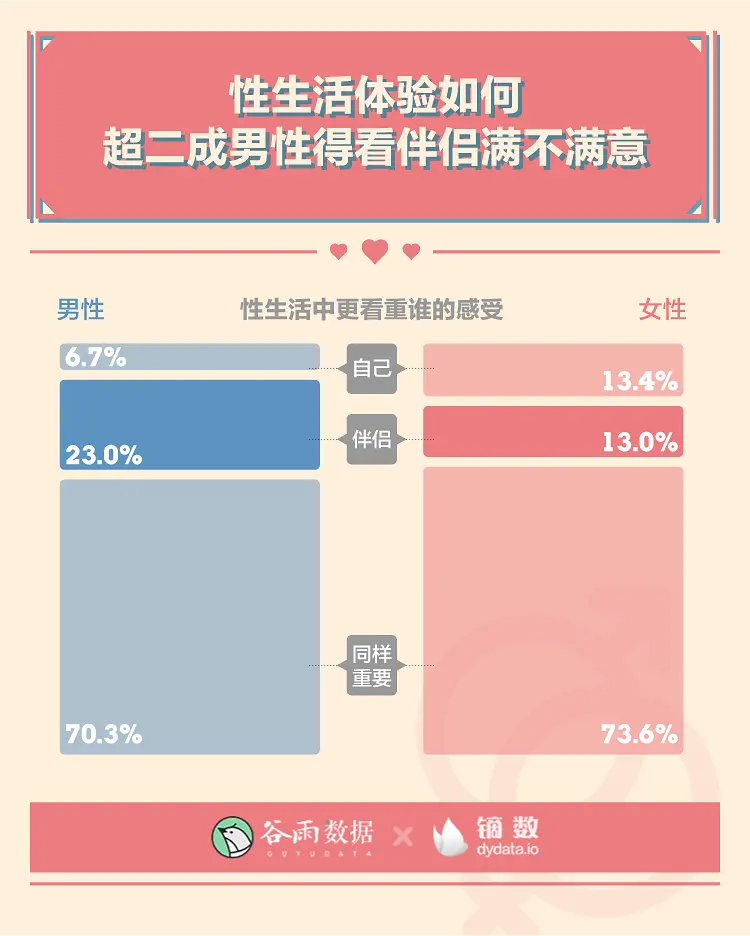 羞羞的报告：2020年轻人性爱数据报告。