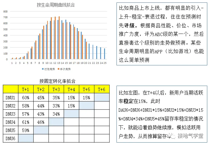 数据分析师，要懂多少算法模型？