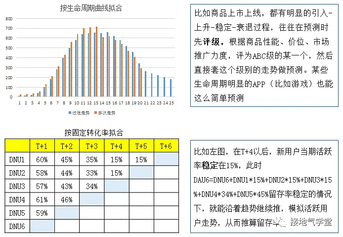 数据分析师，要懂多少算法模型？