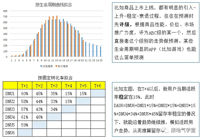 数据分析师，要懂多少算法模型？