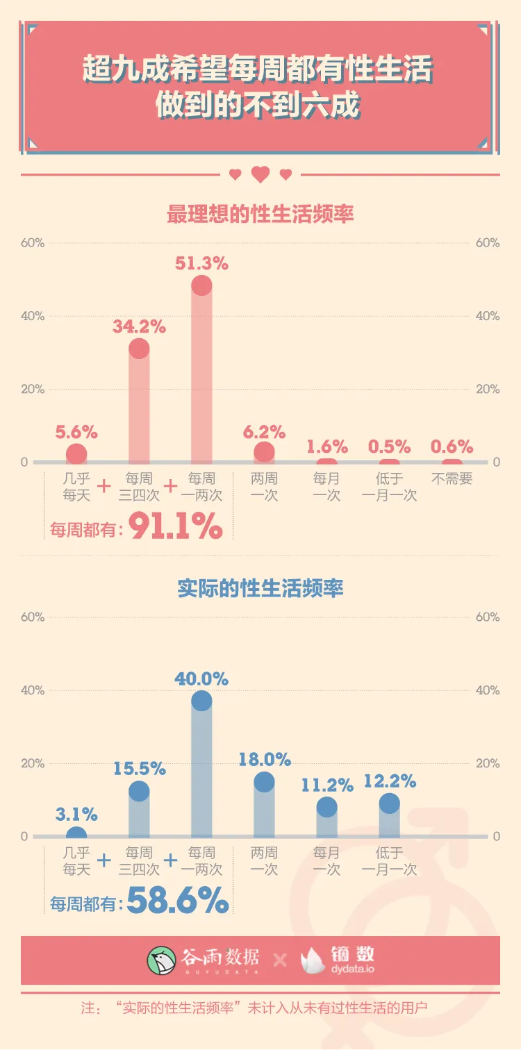 羞羞的报告：2020年轻人性爱数据报告。