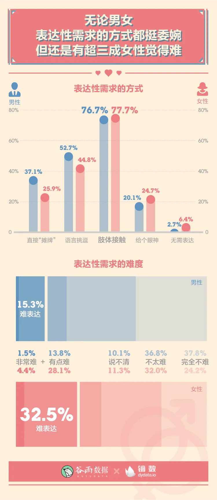 羞羞的报告：2020年轻人性爱数据报告。