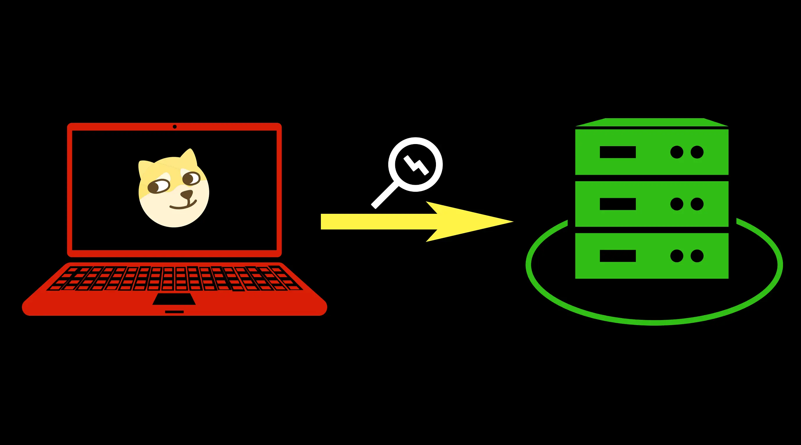 我司服务器上几个常用的监控小工具，俺全瞟来了