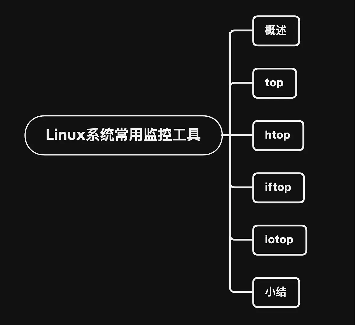我司服务器上几个常用的监控小工具，俺全瞟来了