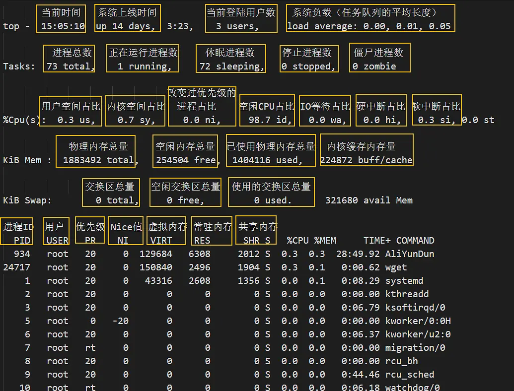 我司服务器上几个常用的监控小工具，俺全瞟来了