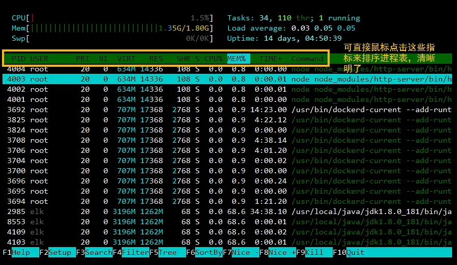 我司服务器上几个常用的监控小工具，俺全瞟来了