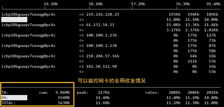 我司服务器上几个常用的监控小工具，俺全瞟来了