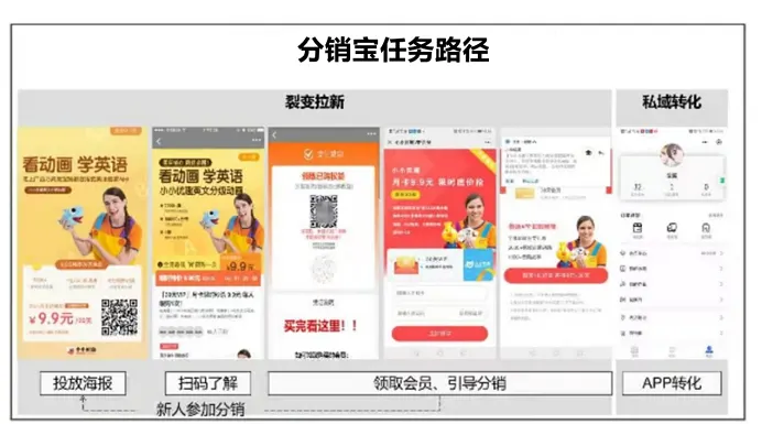 2021年活动运营，裂变这种玩法还有机会吗？2021年活动运营，裂变这种玩法还有机会吗？