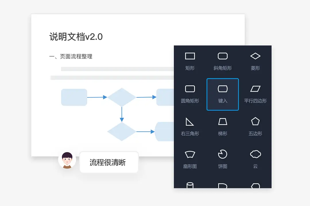 告别选择困难症！有这款高保真设计利器就够了