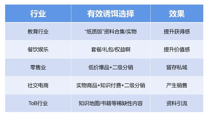 2021年活动运营，裂变这种玩法还有机会吗？2021年活动运营，裂变这种玩法还有机会吗？