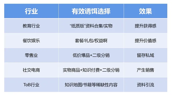 2021年活动运营，裂变这种玩法还有机会吗？2021年活动运营，裂变这种玩法还有机会吗？