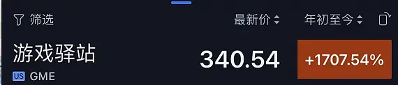 暴涨1700%，"血洗"华尔街！美国散户史诗级抱团，"干翻"对冲基金，做空机构巨亏300多亿！感受人民的力量吧！