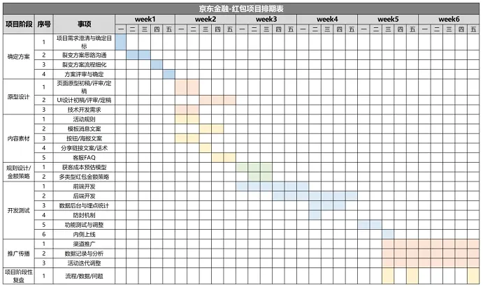 2021年活动运营，裂变这种玩法还有机会吗？2021年活动运营，裂变这种玩法还有机会吗？