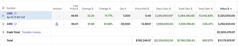 暴涨1700%，"血洗"华尔街！美国散户史诗级抱团，"干翻"对冲基金，做空机构巨亏300多亿！感受人民的力量吧！