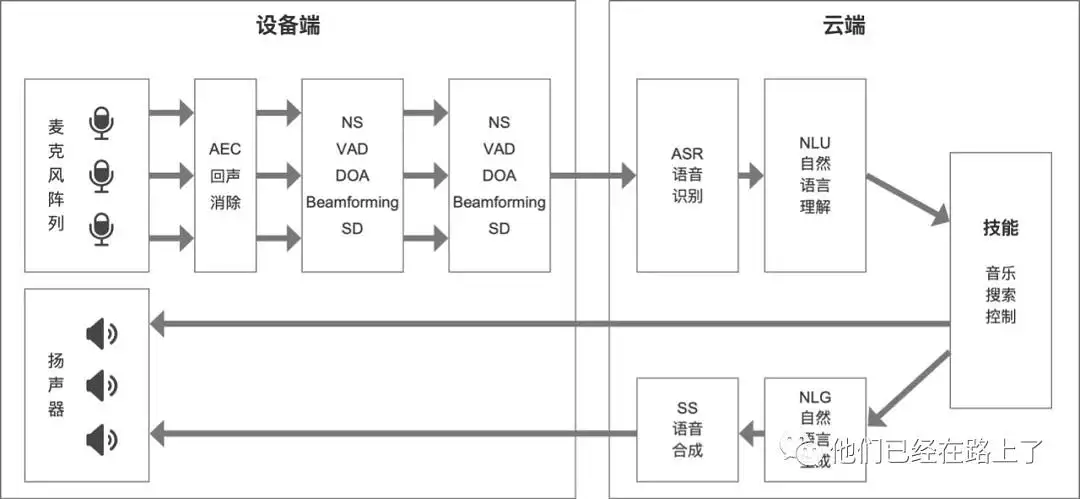 智能语音控制是怎么样的
